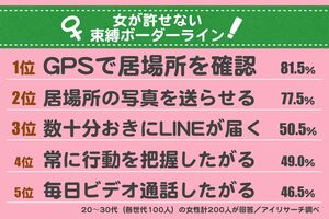 全17項目から複数回答
