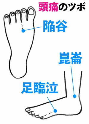 頭痛のツボ3選 イラスト/アサミナオ