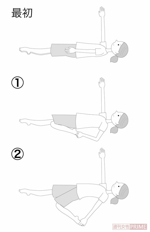 1.もも前伸ばし（イラスト／ますみかん）
