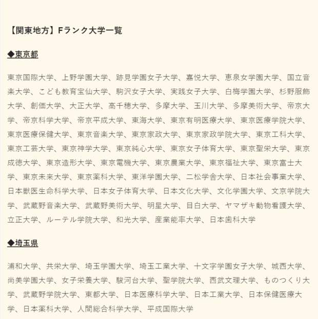 『就活の教科書』の記事内でFラン大学として紹介された大学（公式HPより）