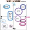 “モンハン婚”“アニメ婚”なども イマドキ婚活事情
