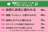 こう口説いてほしい…! 女子が理想とするベッドへの誘われ方TOP10