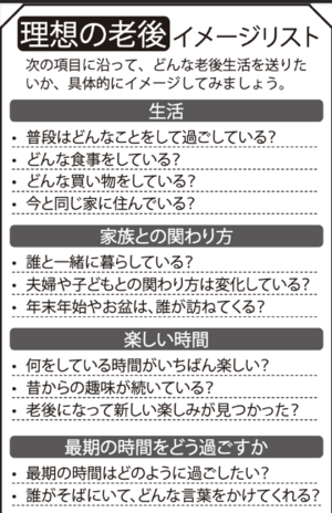 理想の老後イメージリスト