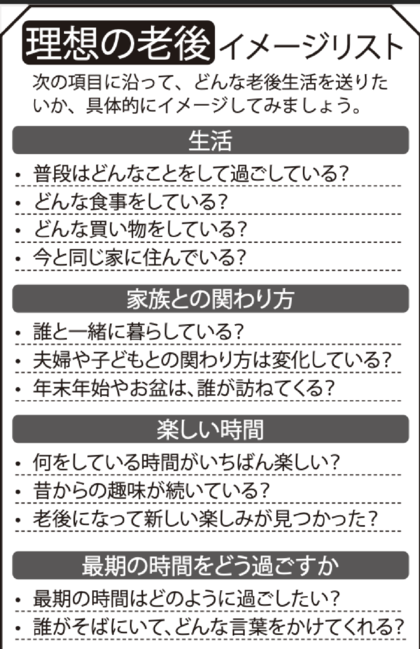 理想の老後イメージリスト