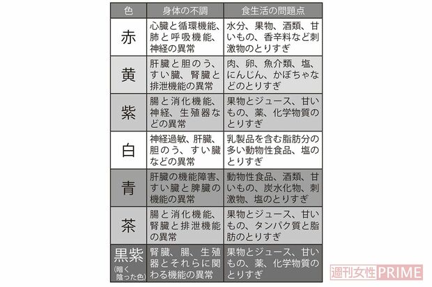 吹き出物やシミ、アザの色で身体の不調をチェック