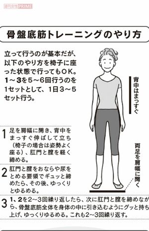 骨盤底筋トレーニングのやり方
