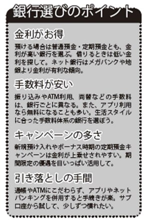 気になる銀行選びのポイント