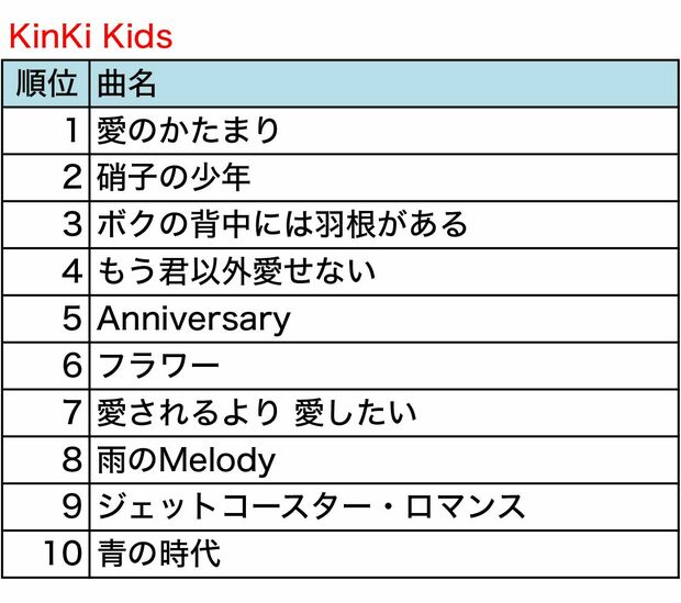 ＊（株）第一興商 通信カラオケDAM調べ（調査期間：2016/1/1～2016/12/20）