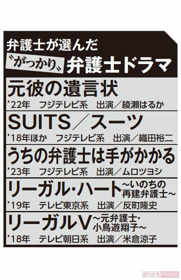 弁護士が選んだ“がっかり”弁護士ドラマ