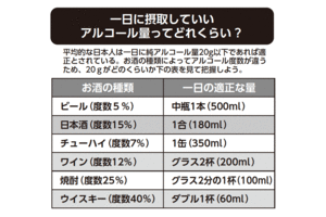 【お酒の種類別】一日におけるアルコール摂取の適正量