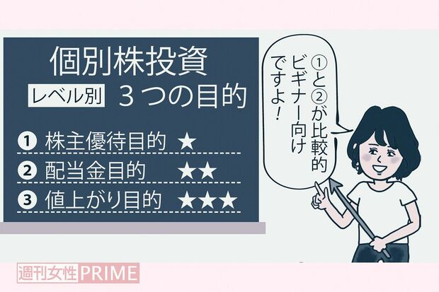 個別株投資レベル別3つの目的
