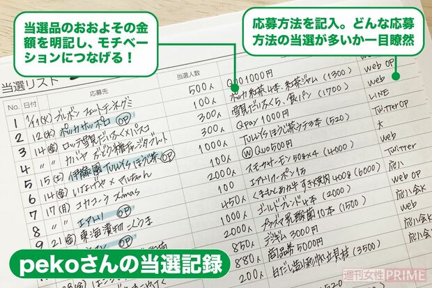 pekoさんの当選記録