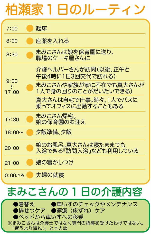 柏瀬家のルーティン。YouTubeでは「ワンオペ介護」「ワンオペ育児」と呼んでいる