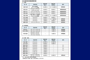 2026年度 ANAグループ航空輸送事業計画のプレスリリース（ANA公式サイトより）