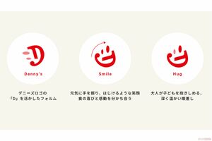 3つの意味が込められている『デニーズ』の企業ロゴ