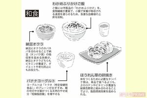 若返りのための和食