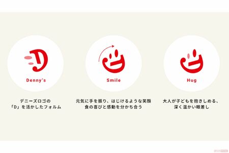 3つの意味が込められている『デニーズ』の企業ロゴ