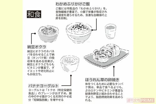 若返りのための和食