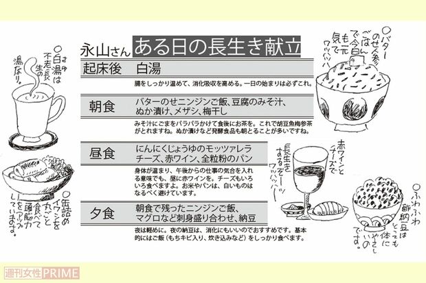 永山さんのある日の長生き献立　イラスト／永山久夫