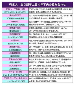 日本でも増加中 超年上妻 年下夫カップルは 婚活市場の新たな起爆剤となるか ニュース概要 週刊女性prime