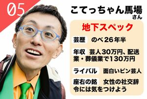 こてっちゃん馬場さんのプロフィール