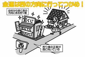 今回のジャンボは酉の方角＝西に注目（イラスト：幸内あけみ）