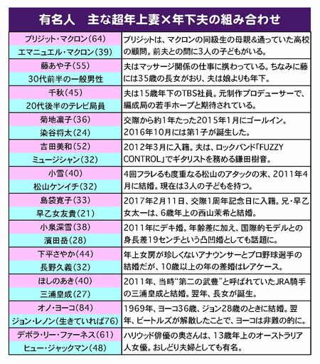 日本でも増加中 超年上妻 年下夫カップルは 婚活市場の新たな起爆剤となるか 週刊女性prime