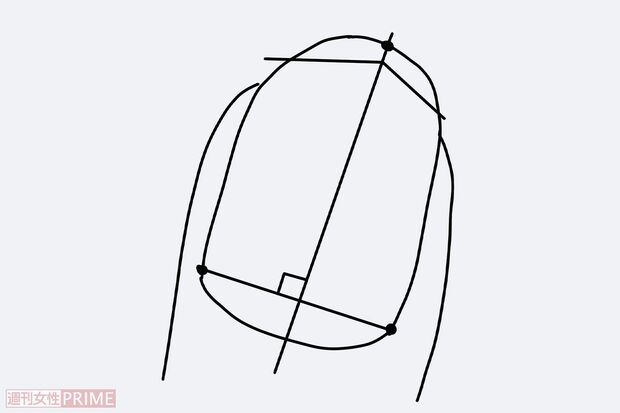 ゆがみ爪に注意！「悪い爪」（イラスト／赤松かおり）