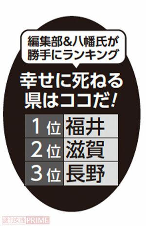 編集部＆八幡氏が勝手にランキング幸せに死ねる県はココだ！