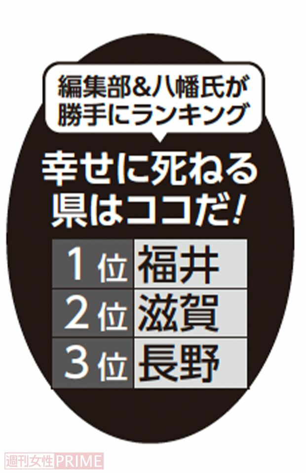 編集部＆八幡氏が勝手にランキング幸せに死ねる県はココだ！