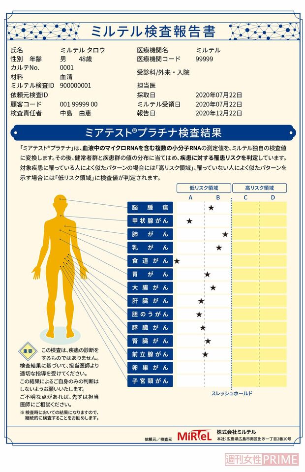結果はこう出る！