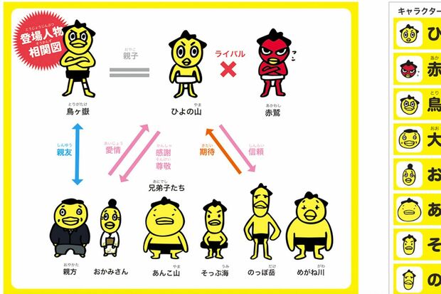 相撲協会の公式キャラクターひよの山の『ハッキヨイ！せきトリくん』相関図（公式HPより）