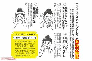 セルフ肌診断に有効な「コスメファスティング」