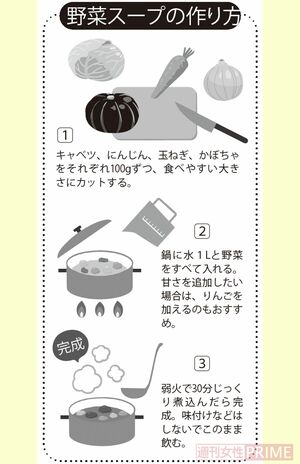 野菜スープの作り方