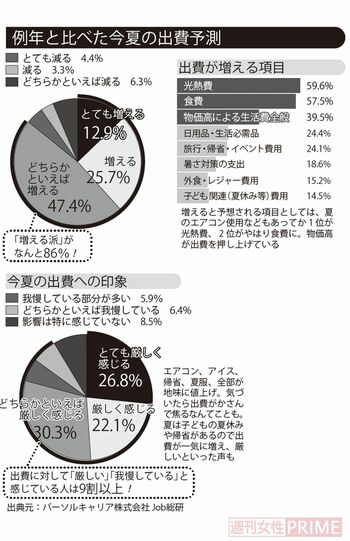出典元:パーソルキャリア株式会社Job総研