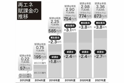 出典 資源エネルギー庁広報パンフレット2022年2月号