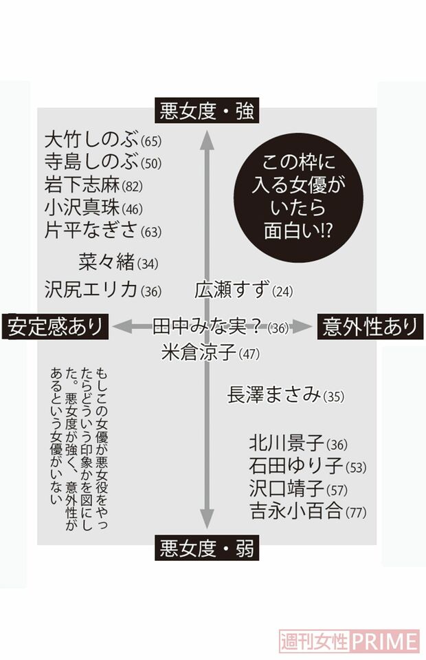 この枠に入る女優がいたら面白い!?