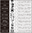 《新型コロナ》行っていい場所・ダメな場所20〜後編〜