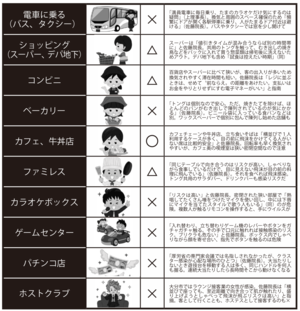 コロナ 藤浪