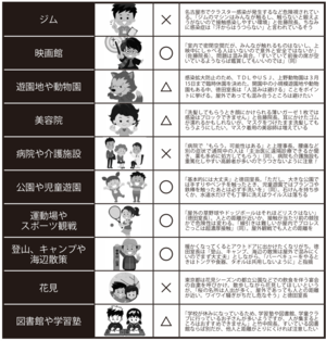 《新型コロナ》行っていい場所・ダメな場所20〜後編〜