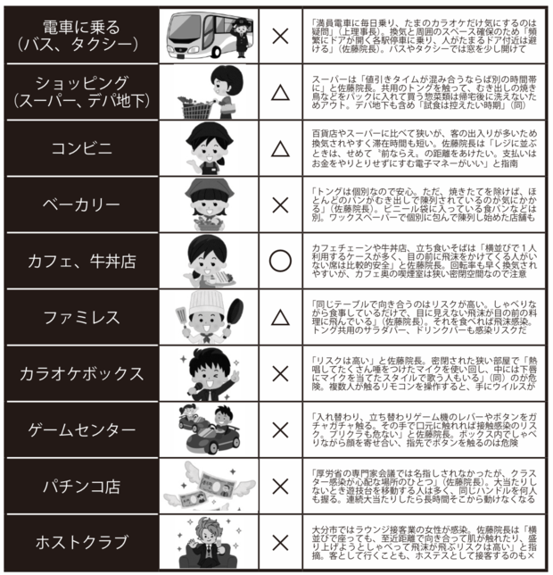《新型コロナ》行っていい場所・ダメな場所20〜前編〜