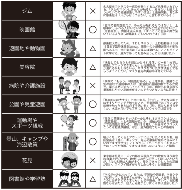 《新型コロナ》行っていい場所・ダメな場所20〜後編〜