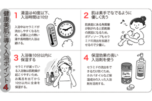 健康美肌に導く入浴ポイント4つ(イラスト/伊藤和人)