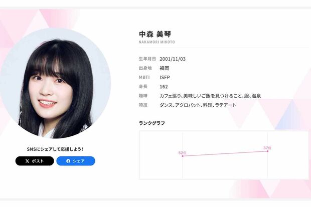河村勇輝との熱愛が報じられた中森美琴（『PRODUCE 101 JAPAN THE GIRLS』公式サイトより）