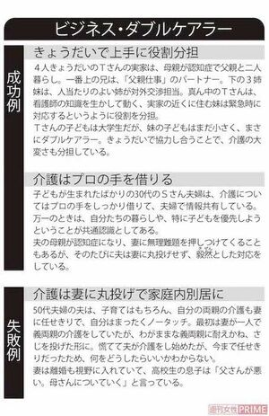 「ビジネス・ダブルケアラー」の成功例と失敗例
