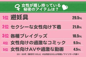 「現在持っている」「過去に持っていたもの」を全13項目から複数回答