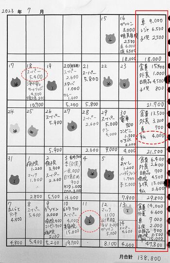 あかりさんの給料振り分け表