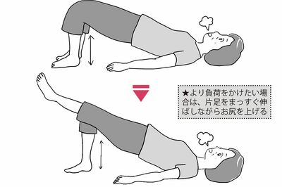 (4)寝ながらお尻上げ(イラスト/赤松かおり)