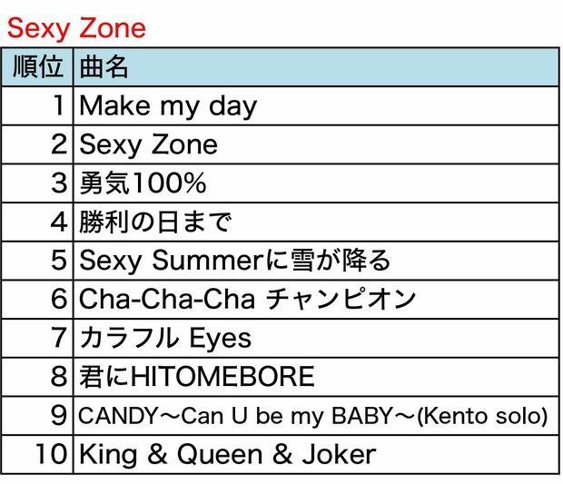 ＊（株）第一興商 通信カラオケDAM調べ（調査期間：2016/1/1～2016/12/20）