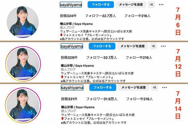 約1週間で8000人が減…檜山沙耶のインスタグラムフォロワー数